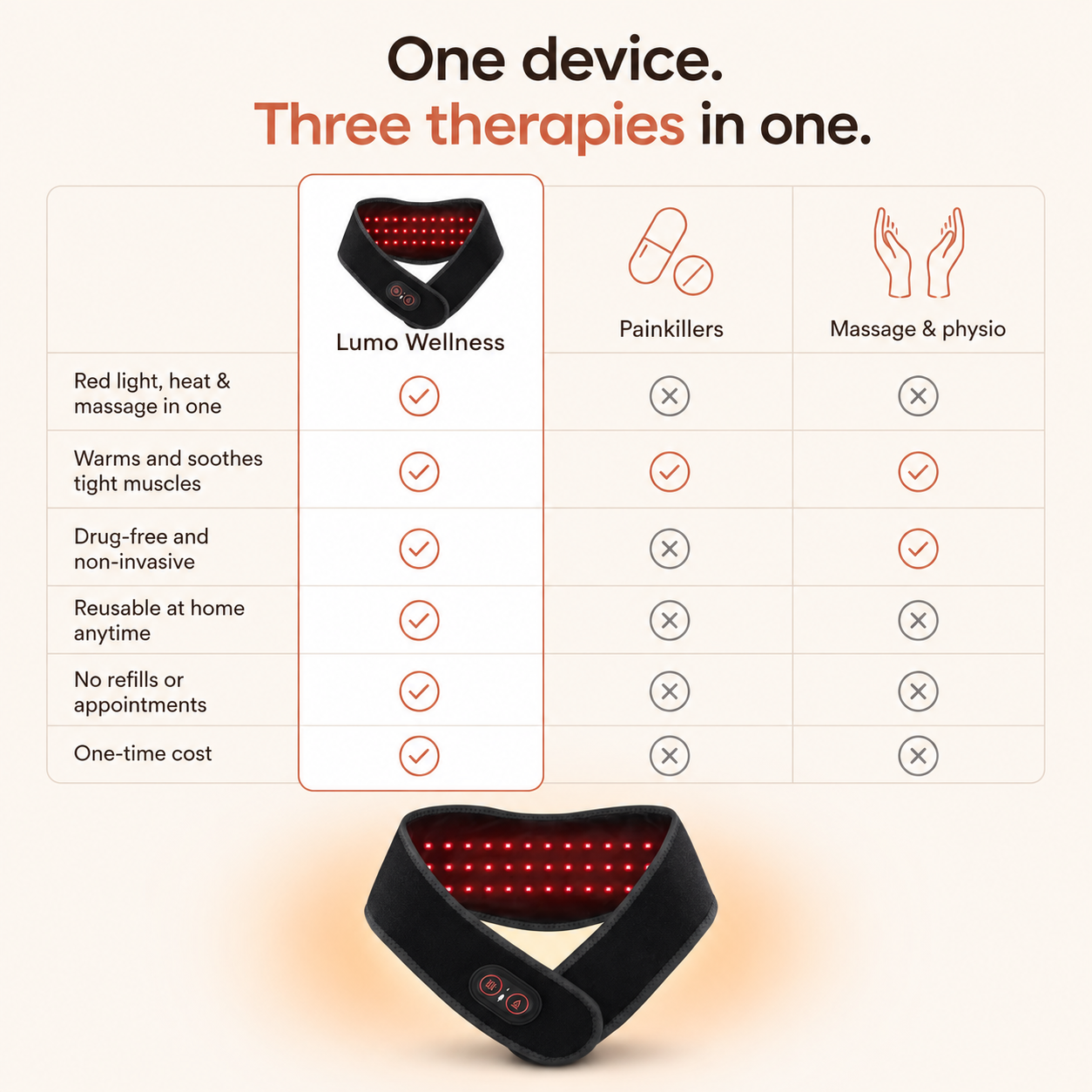 Lumo RedLight Therapy Pro